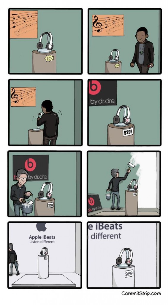 Beats by money by apple, le dessin qui explique tout