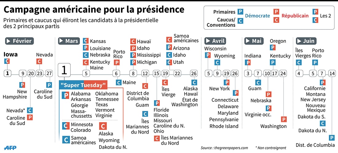 (VINCENT LEFAI, KUN TIAN, JONATHAN JACOBSEN / AFP)